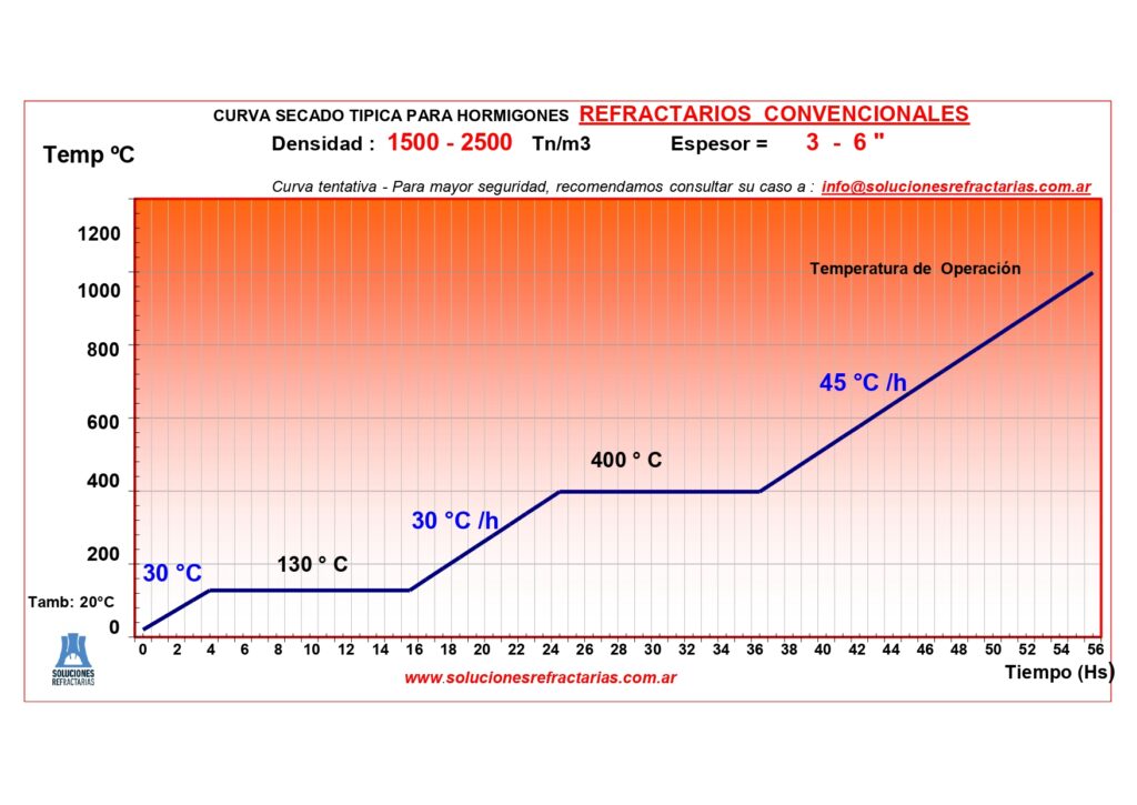 Herr sec 3 2 page 0001