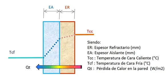 Analisis termico basico 1